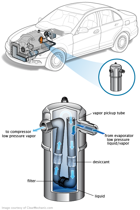 See DF198 repair manual